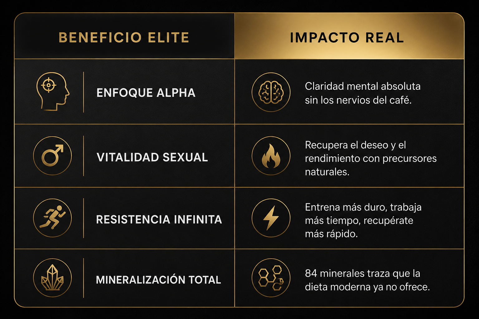 ORIGEN - Shilajit & Maca Complex